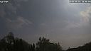 Wetter Vorschau